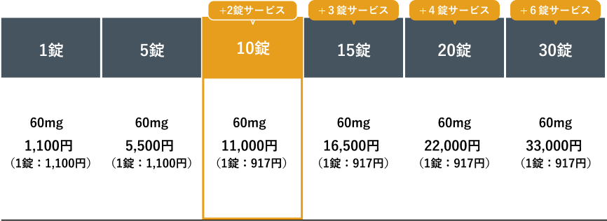 ポゼットジェネリック